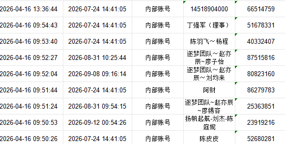 悦鼎鑫公社单割启动,近万玩家被限提,缅甸操盘手随时跑路,紧急预警(5) 悦鼎鑫公社单割启动,近万玩家被限提,缅甸操盘手随时跑路,紧急预警(5)