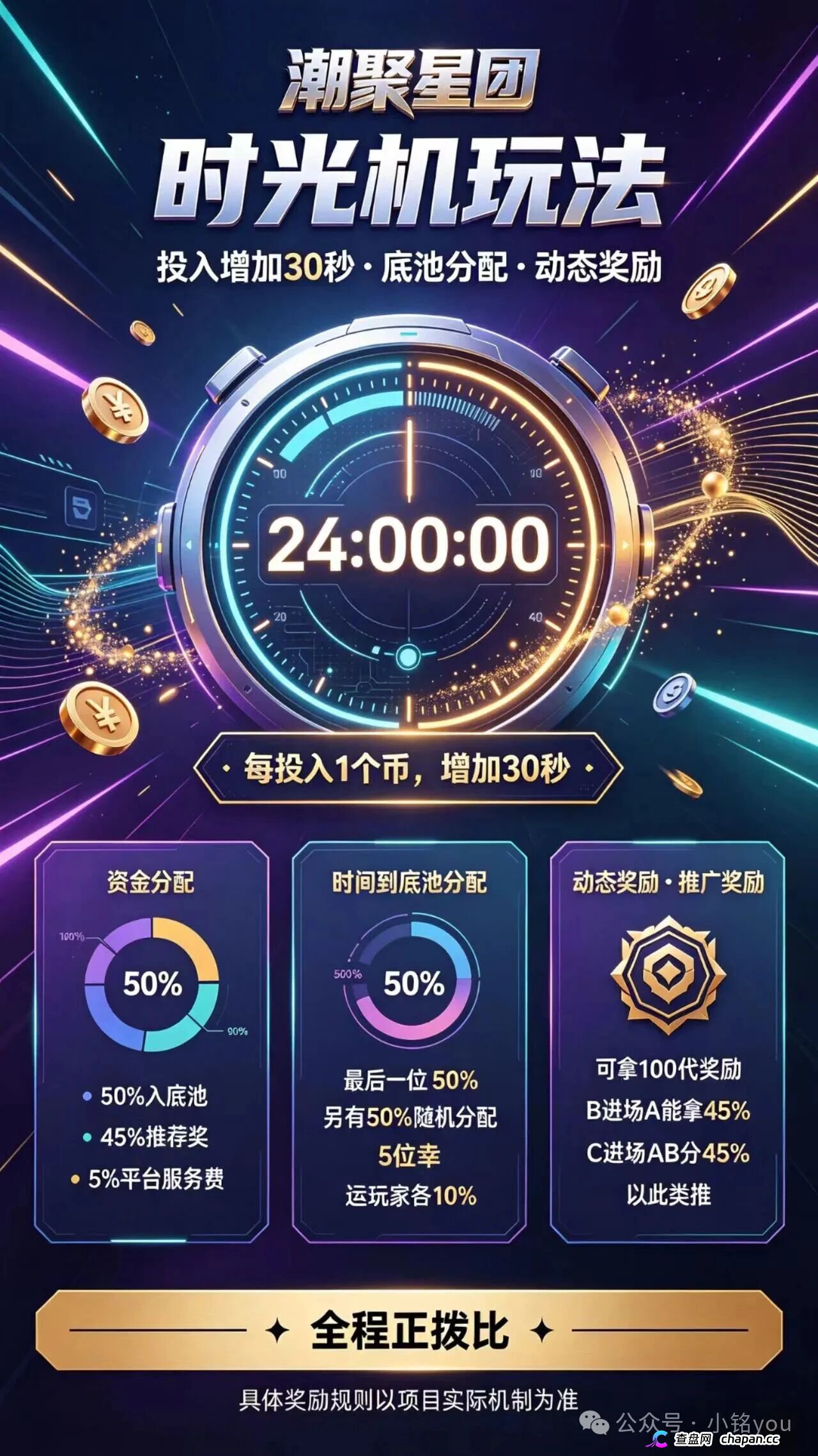 潮聚星团上线30天连改3次规则,首发1000卡底池见底,疯狂拉人头填坑,崩盘倒计时(5) 潮聚星团上线30天连改3次规则,首发1000卡底池见底,疯狂拉人头填坑,崩盘倒计时(5)