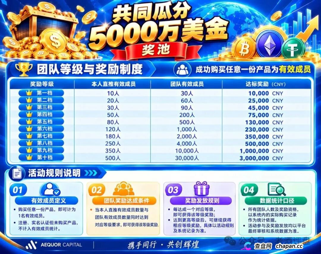 紧急预警｜深澜量化（AEQUOR CAPITAL）：你的“海外总部”，在巴西已经被法院冻结了