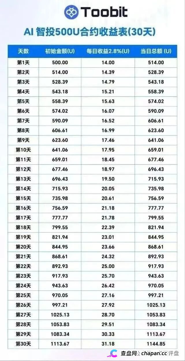 “Tobit”仿盘骗术：伪装成合规交易所，以高息为饵行拉人头之实的传销资金盘骗局！