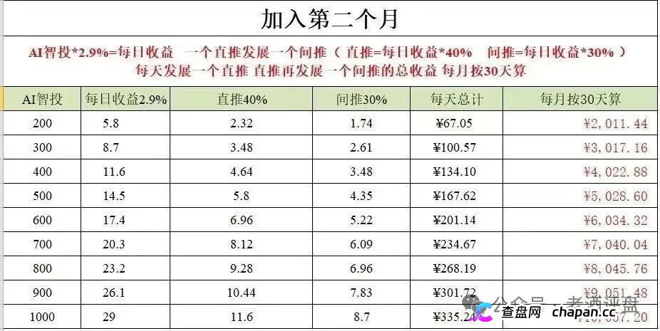 “Tobit”仿盘骗术：伪装成合规交易所，以高息为饵行拉人头之实的传销资金盘骗局！(4)