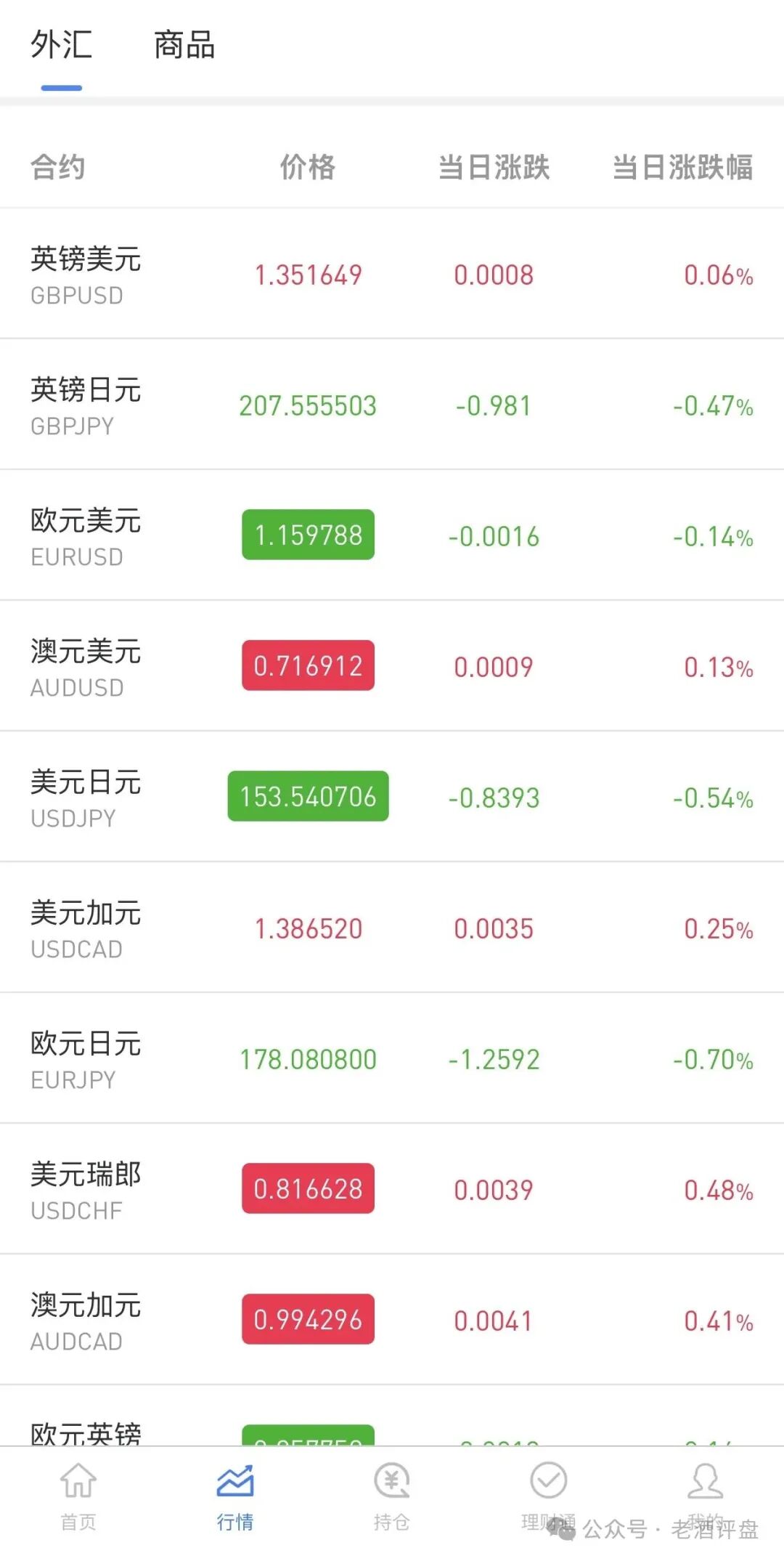深扒OANDA安达：仿冒外汇皮套拉人头，崩盘前最后倒计时(3)