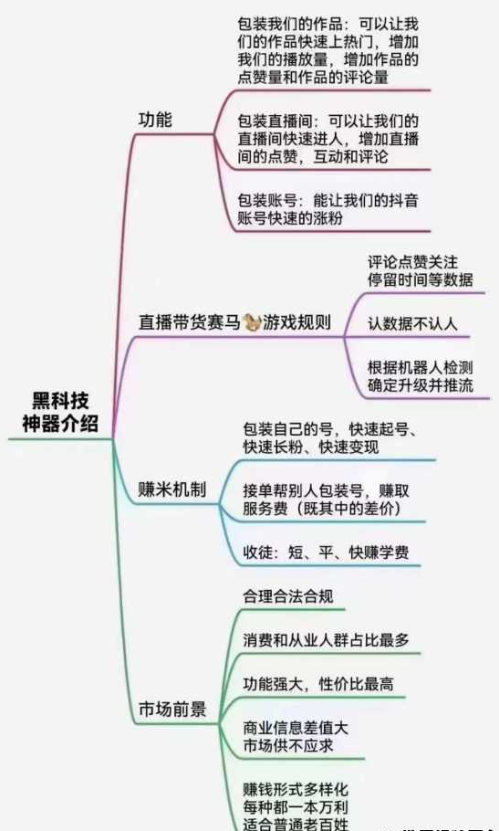 抖音***起航传媒1598直播间揭秘,附工具入口,别再花几千拿链接了。(4) 抖音***起航传媒1598直播间揭秘,附工具入口,别再花几千拿链接了。(4)