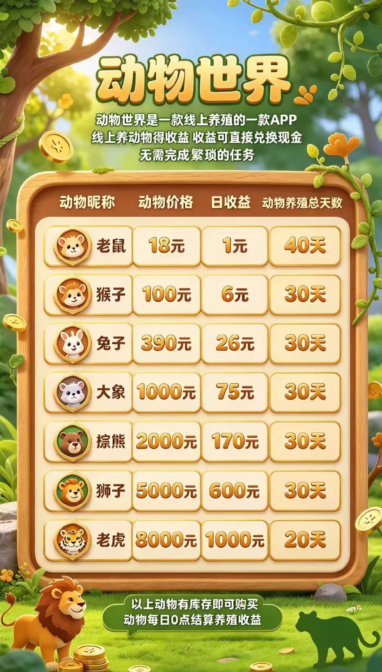 动物世界，首码刚出，亲测每天签到一下就行。零撸项目。提米秒到