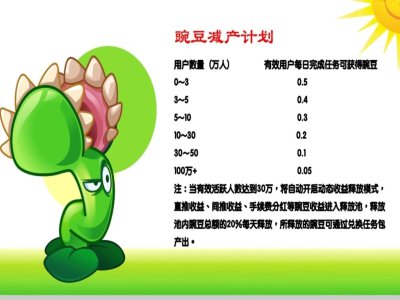 2024新项目豌豆计划，卷轴加游戏