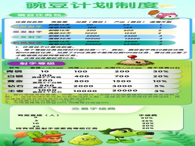 2024新项目豌豆计划，卷轴加游戏